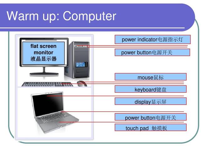 英语学习 > 计算机英语warm up- computer计算机英语:外部设备介绍 第