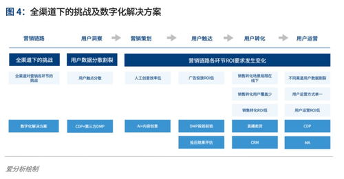 时趣入选爱分析ifenxi 爱分析 中国营销数字化行业趋势报告